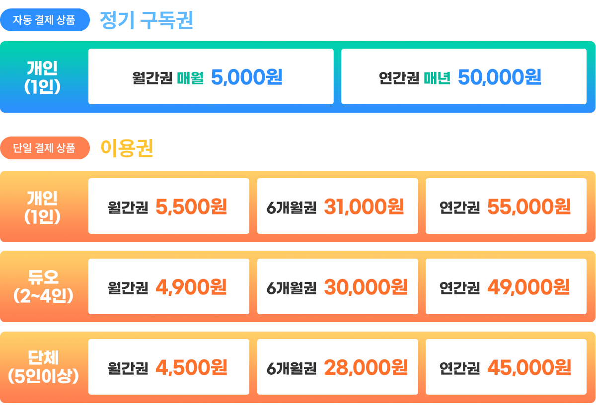 구독권가격표이미지